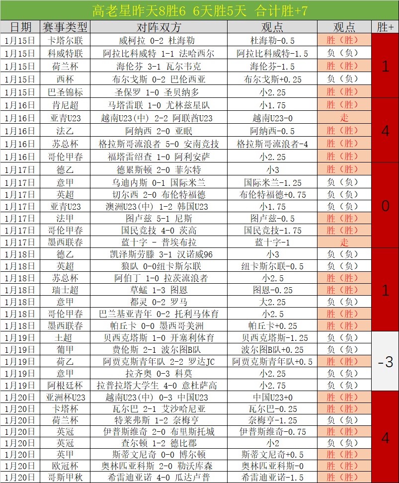 海露公开赛,成功跻身超,系列顶级赛,爱游戏体育娱乐链接,爱游戏体育娱乐地址,爱游戏体育娱乐官方平台,爱游戏体育娱乐入口站点