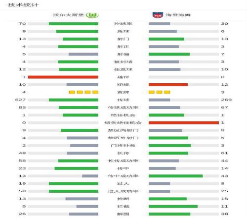数据对决,乌迪内斯挑,战罗马,爱游戏体育娱乐链接,爱游戏体育娱乐地址,爱游戏体育娱乐官方平台,爱游戏体育娱乐入口站点