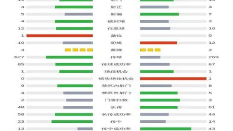 《数据对决：乌迪内斯挑战罗马，42胜27战局激战正酣！》